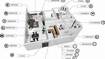 智能家居系统设计方案_物联网智能家居系统